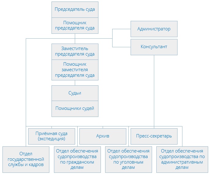 Кузьминский районный суд (структура)